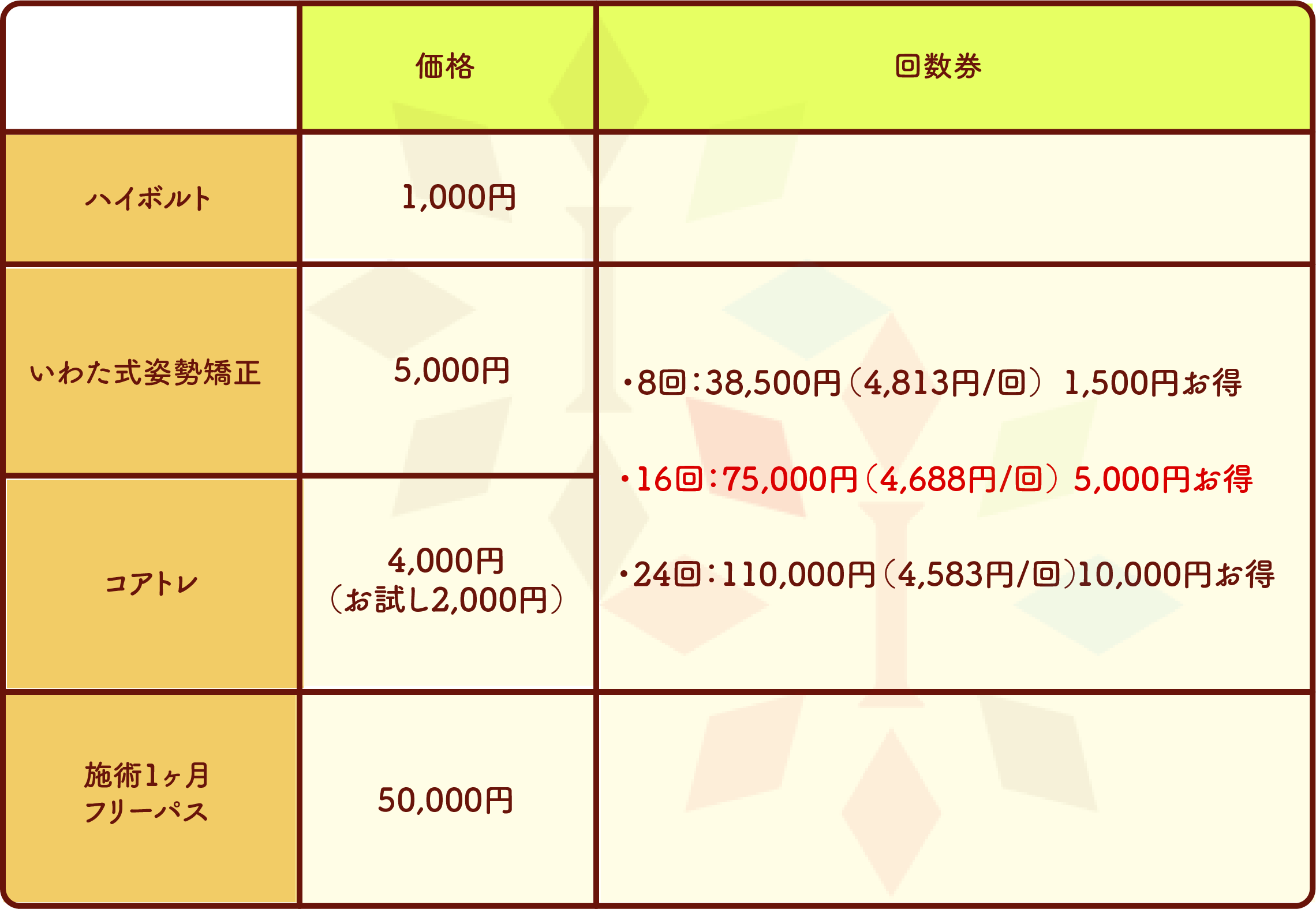 オプションの料金表